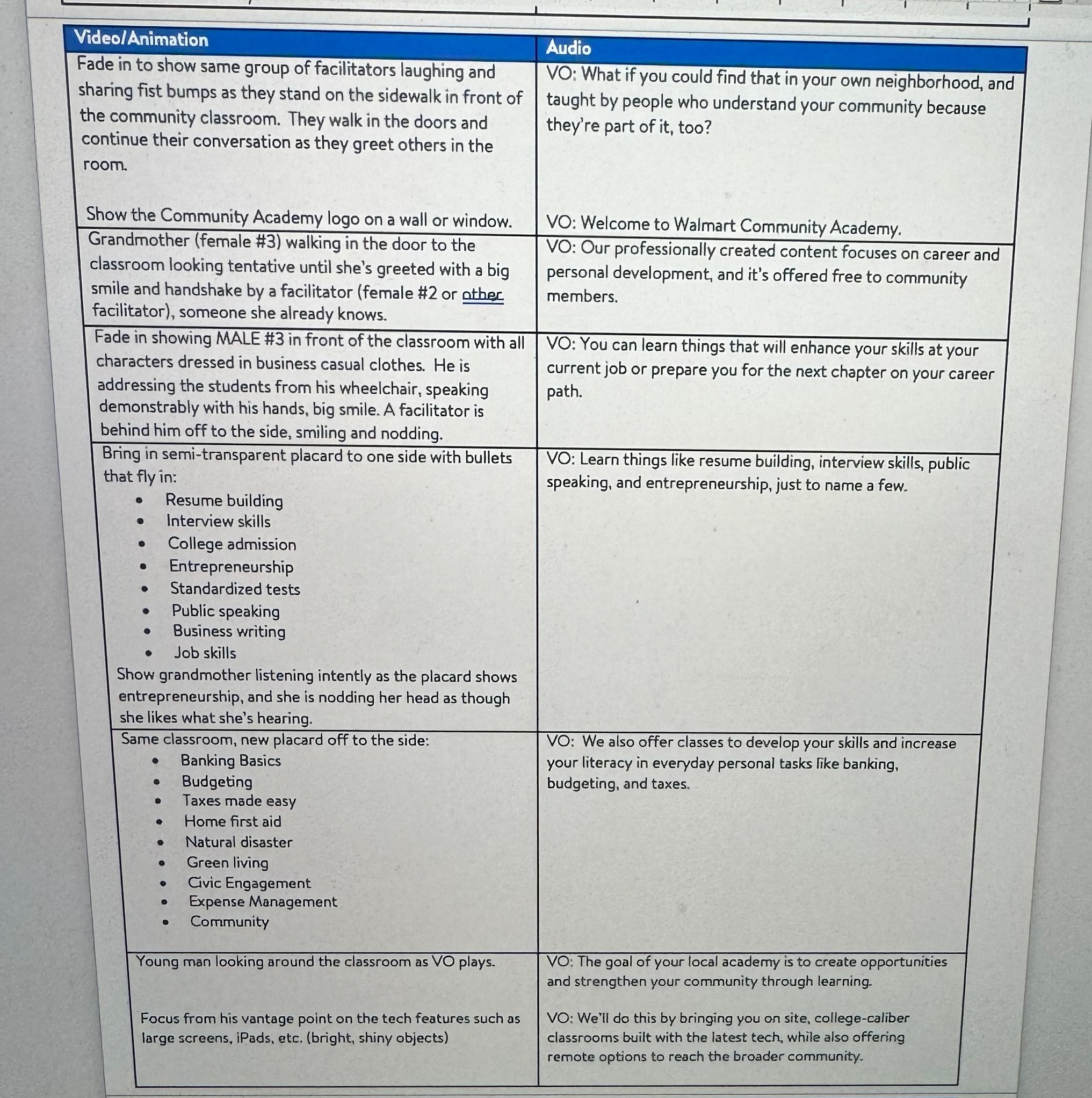 Facilitator Script – Ninety Second Spot